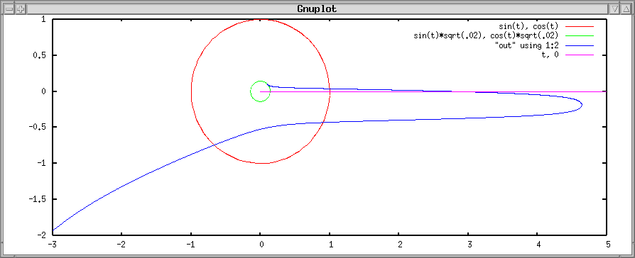 A configuration that could be used to make
a forked elevator.