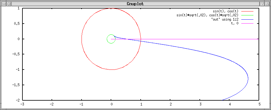 A configuration that could be used to make
a forked elevator.